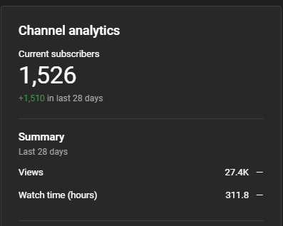 Channel statistics from 3rd May 2023
