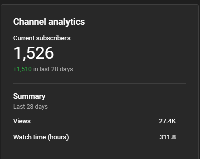 Channel statistics from 3rd May 2023